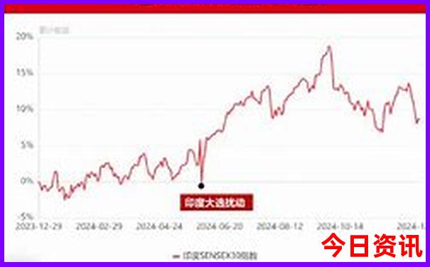 长治旅游必去景点