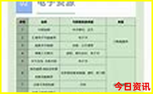 成都的旅游景点排名榜前十名