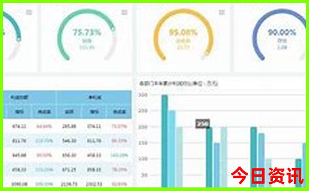 七月份去重庆旅游热吗