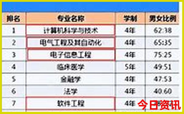 中国有什么著名的景点