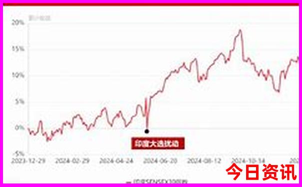 云南旅游攻略最佳路线